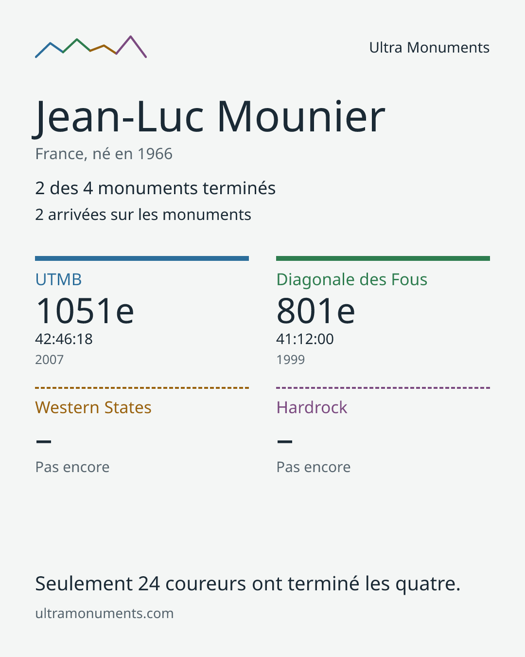 Carte des résultats de Jean-Luc Mounier