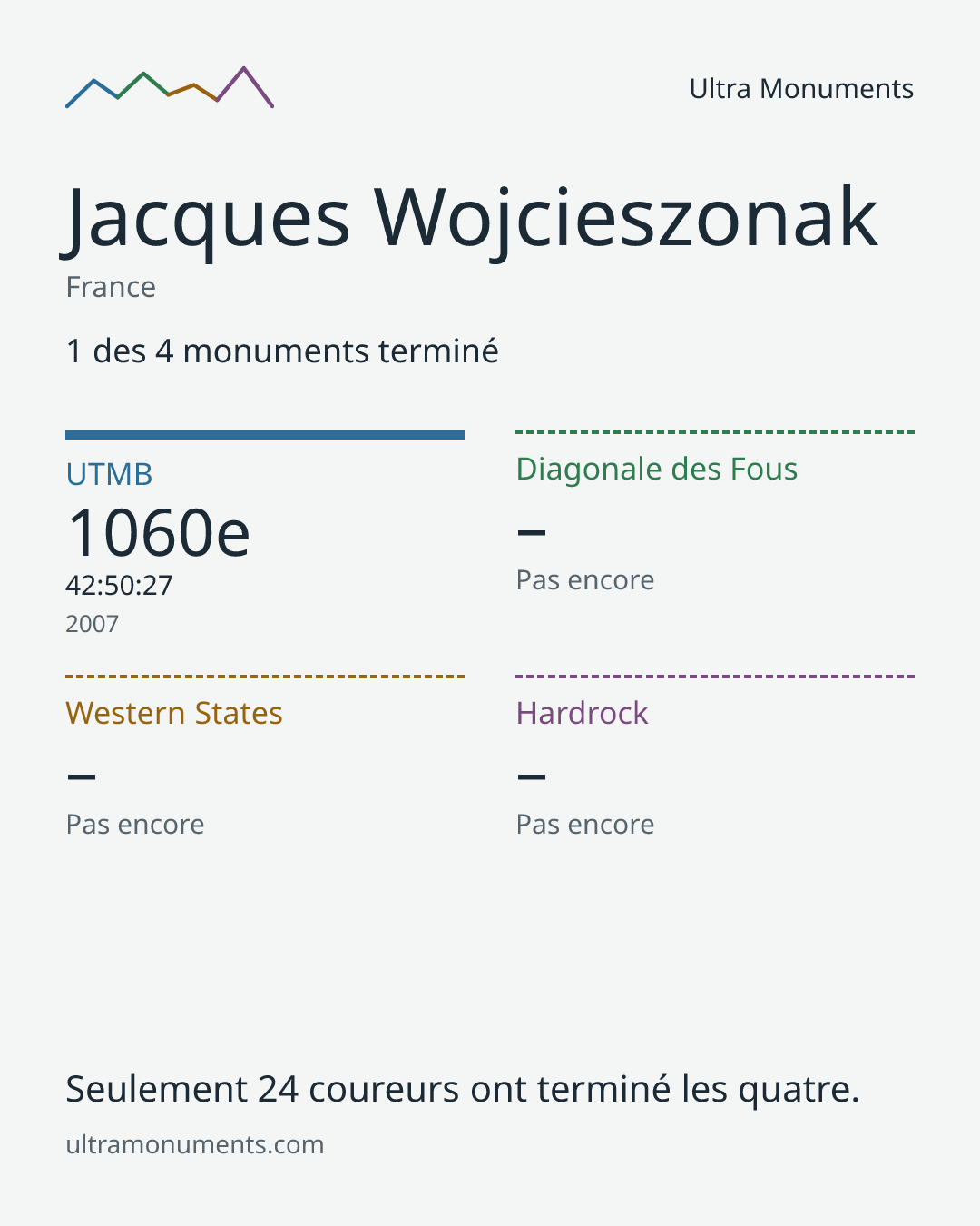 Carte des résultats de Jacques Wojcieszonak