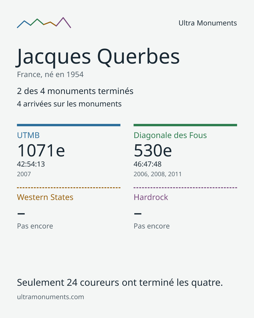 Carte des résultats de Jacques Querbes