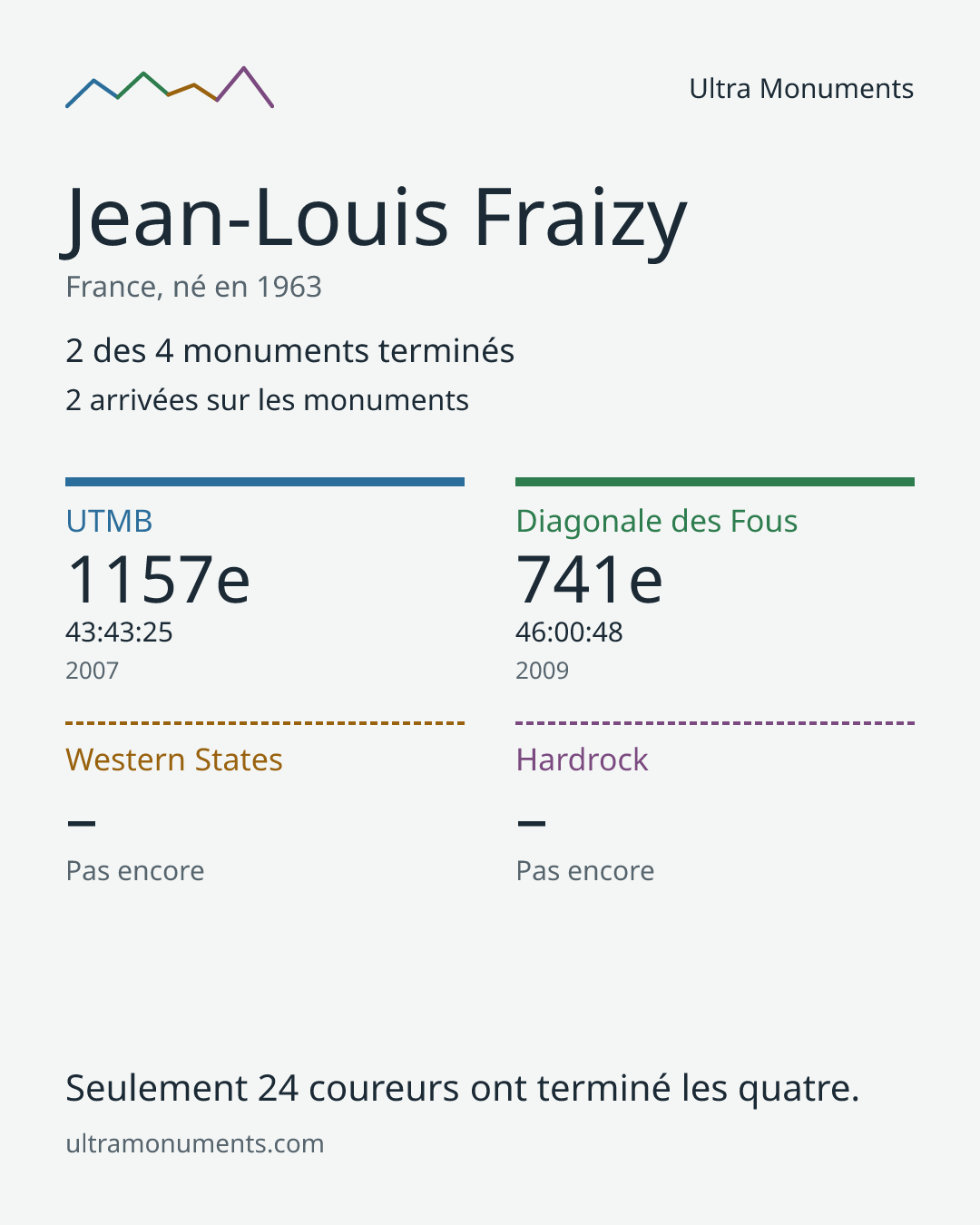 Carte des résultats de Jean-Louis Fraizy