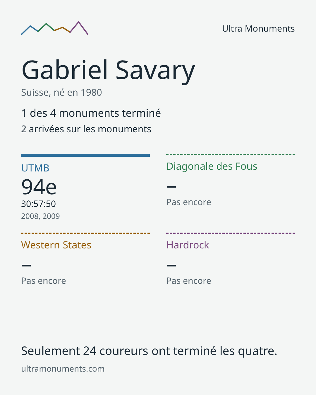 Carte des résultats de Gabriel Savary
