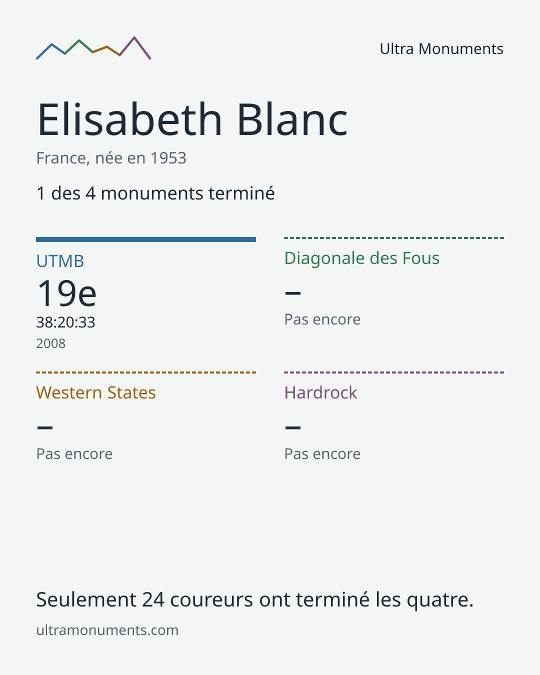 Carte des résultats de Elisabeth Blanc