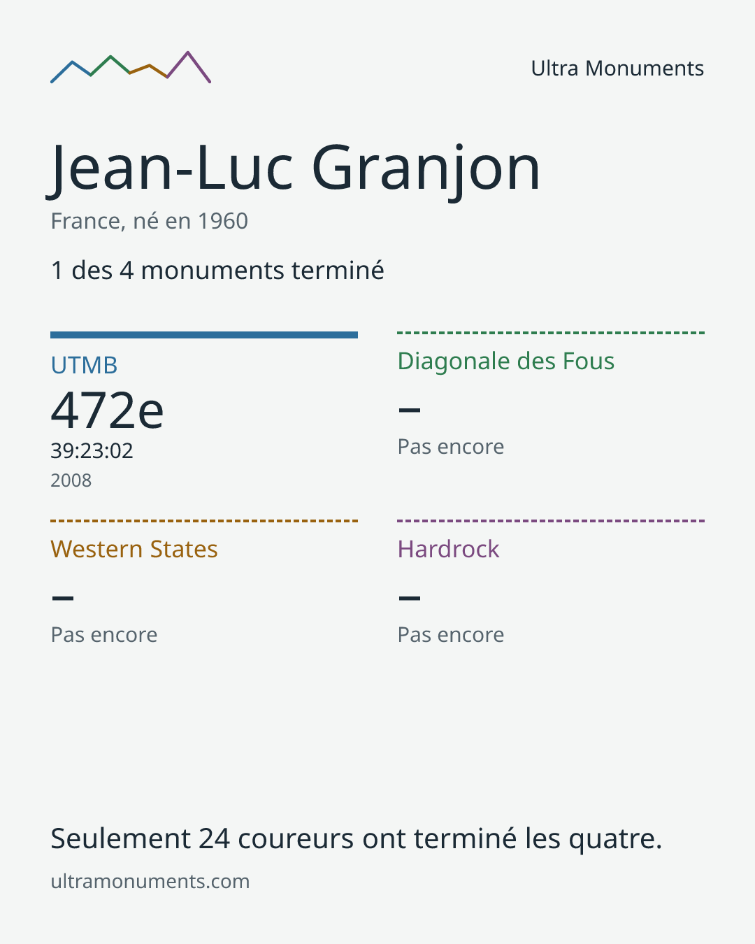 Carte des résultats de Jean-Luc Granjon