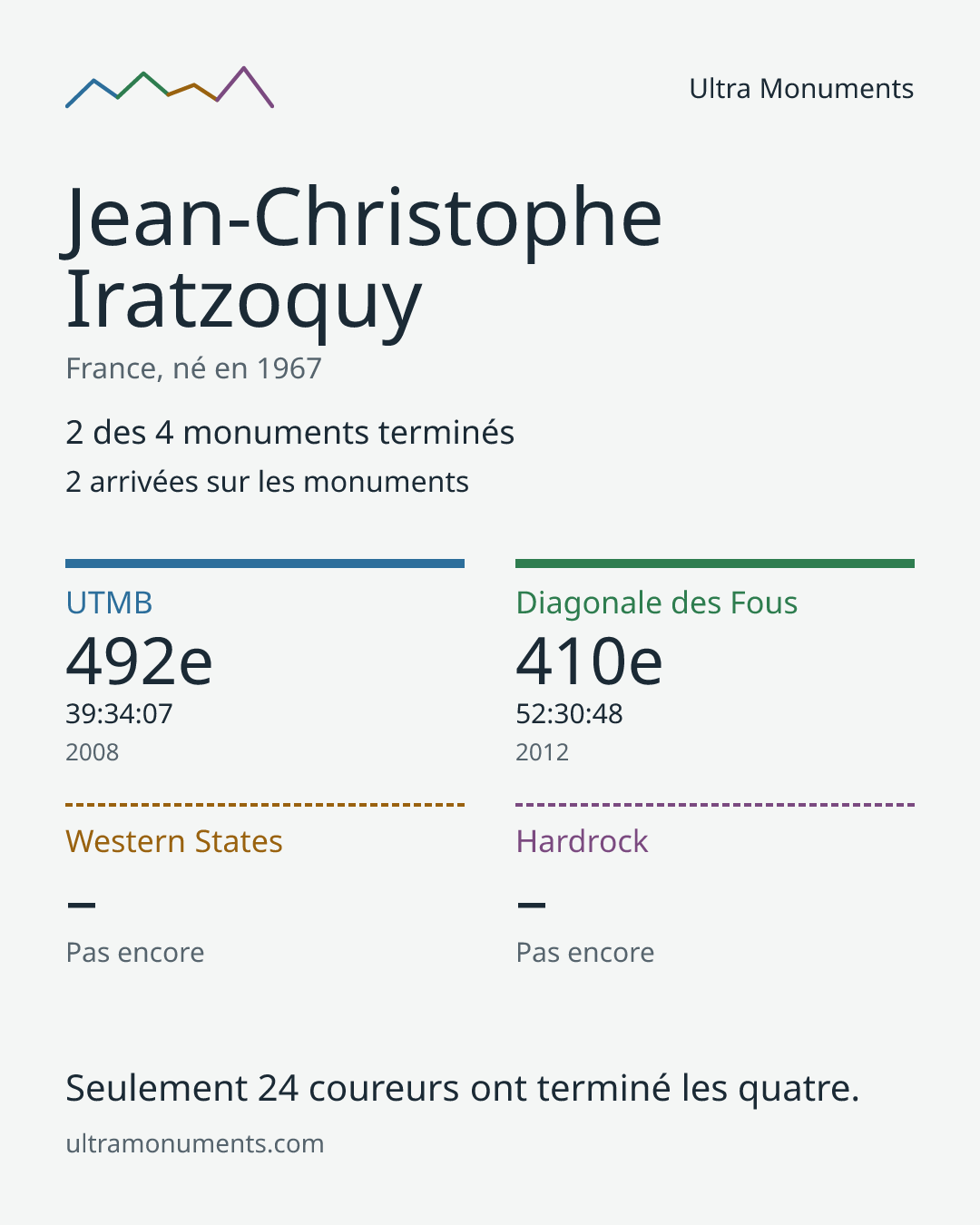 Carte des résultats de Jean-Christophe Iratzoquy