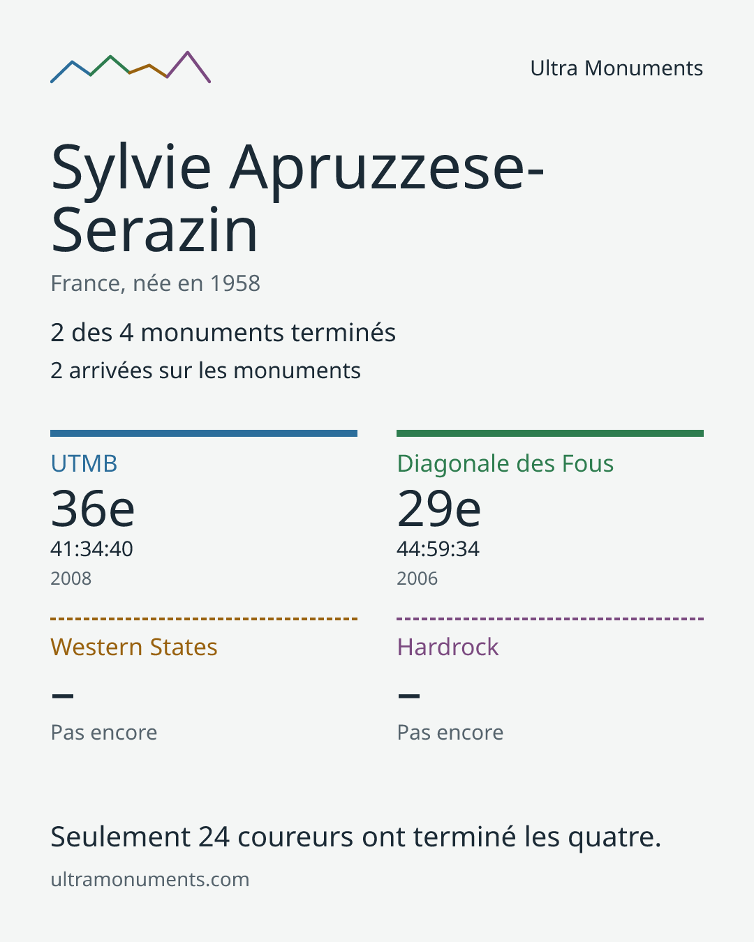 Carte des résultats de Sylvie Apruzzese-Serazin