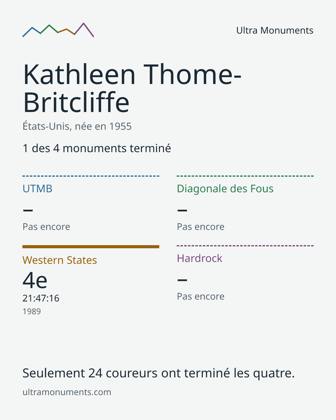 Carte des résultats de Kathleen Thome-Britcliffe