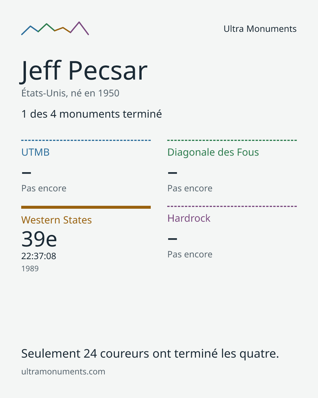 Carte des résultats de Jeff Pecsar
