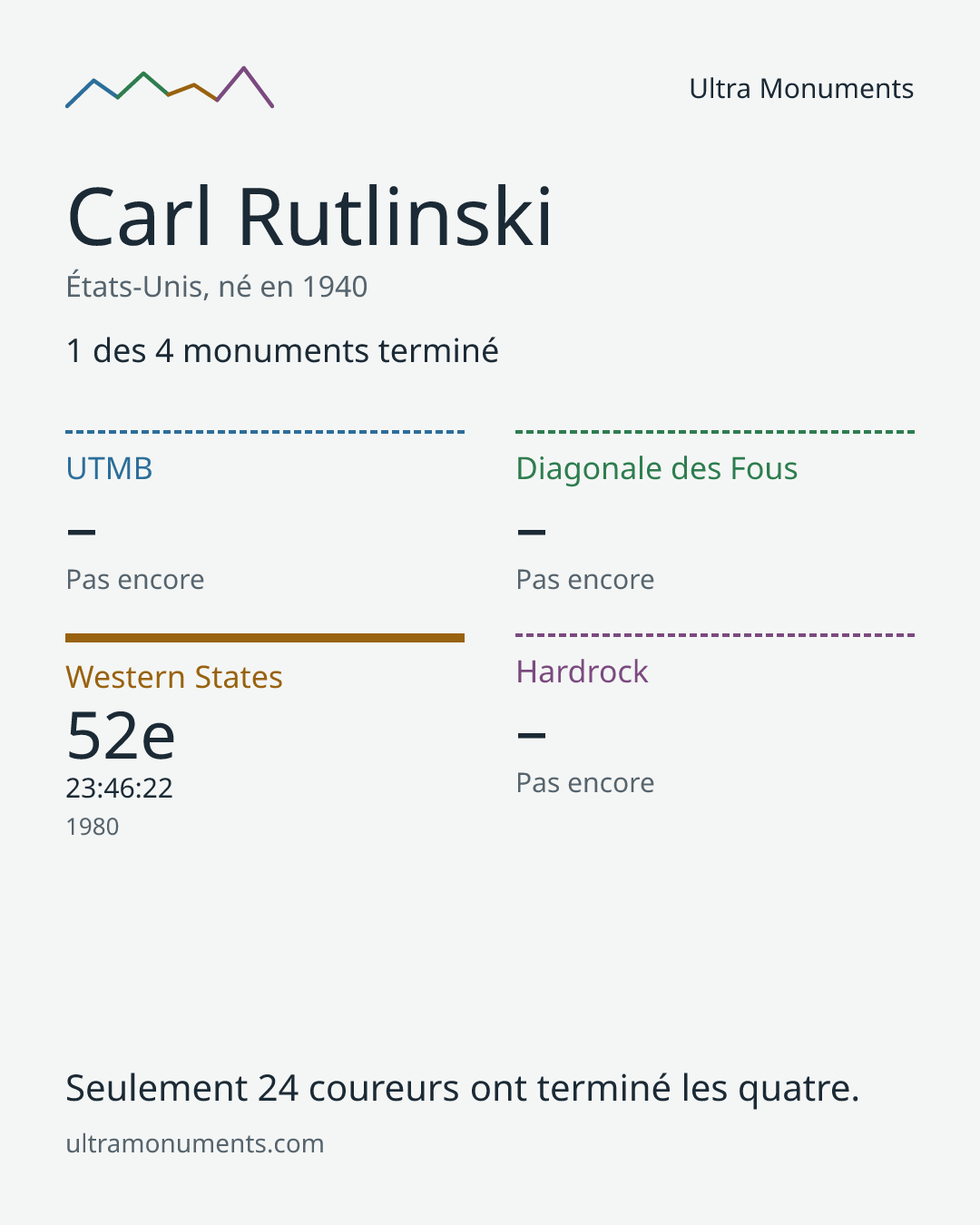 Carte des résultats de Carl Rutlinski