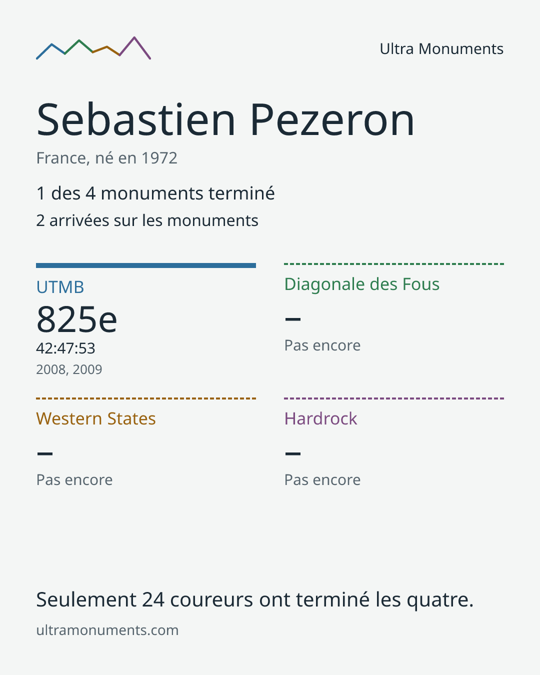 Carte des résultats de Sebastien Pezeron