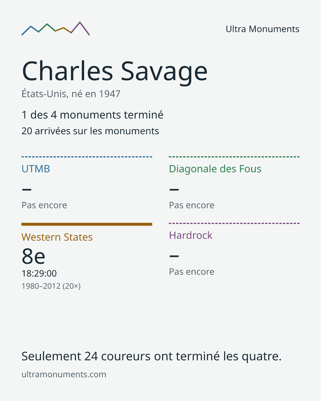 Carte des résultats de Charles Savage