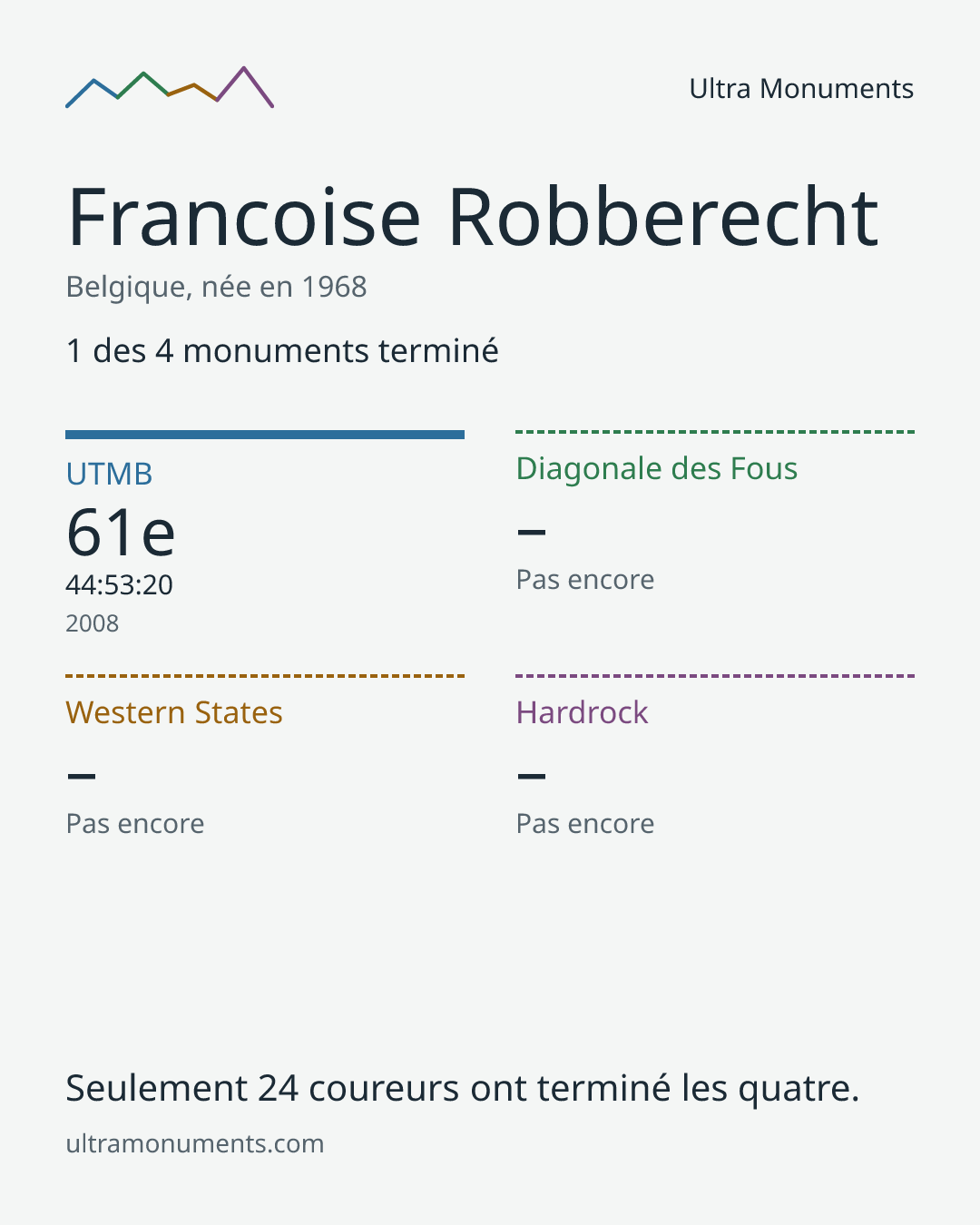 Carte des résultats de Francoise Robberecht