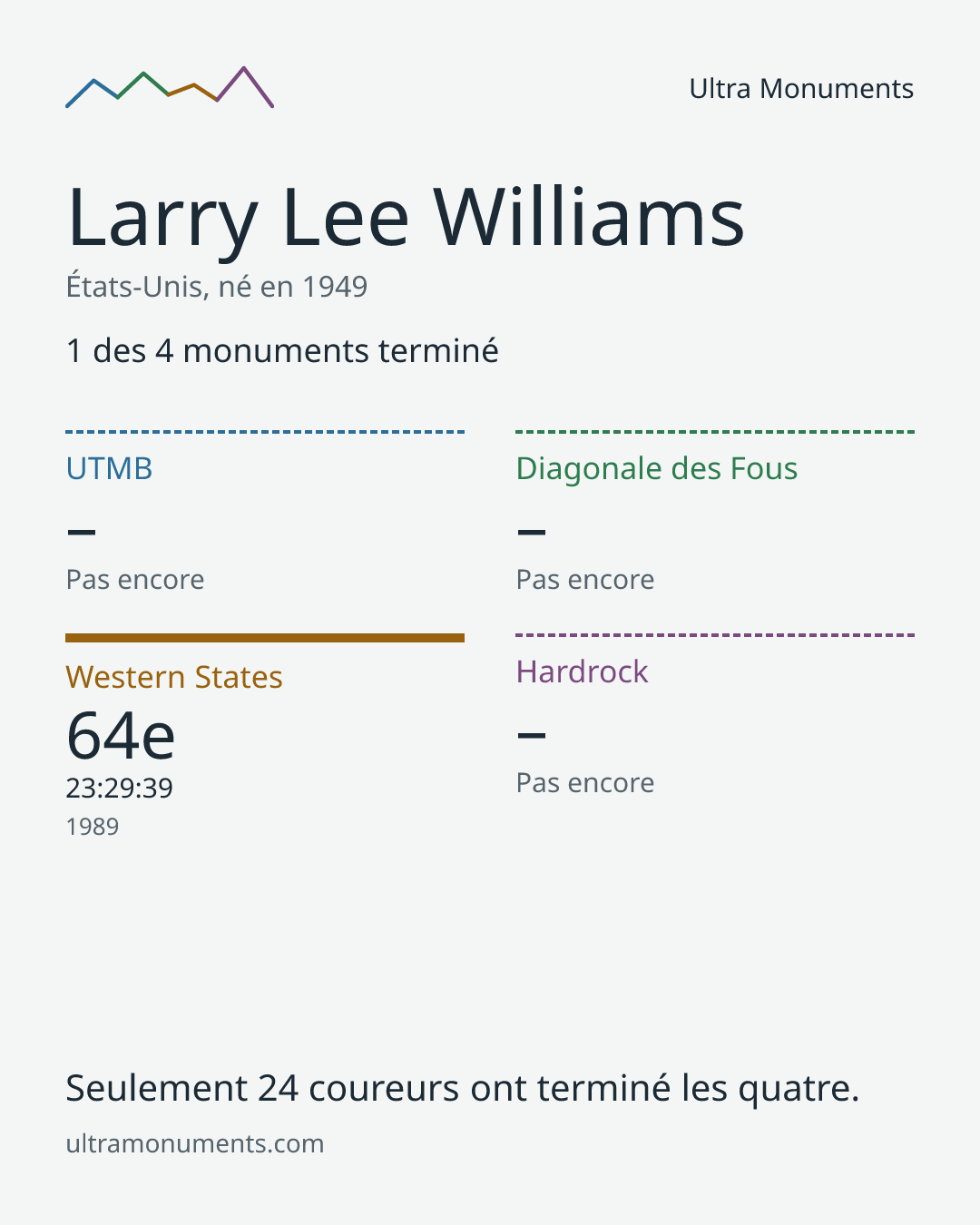 Carte des résultats de Larry Lee Williams