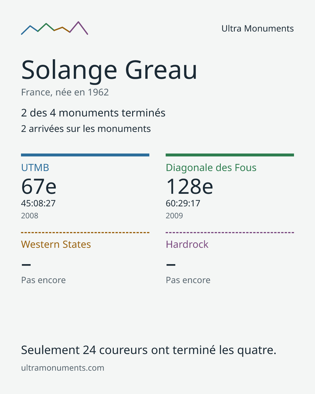 Carte des résultats de Solange Greau