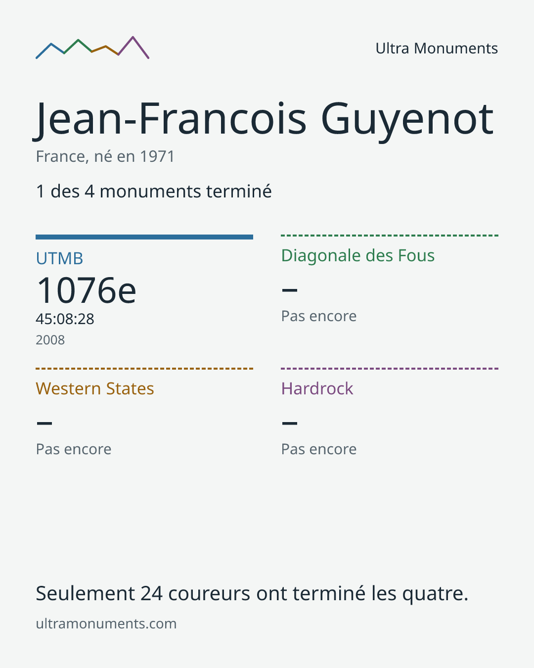 Carte des résultats de Jean-Francois Guyenot