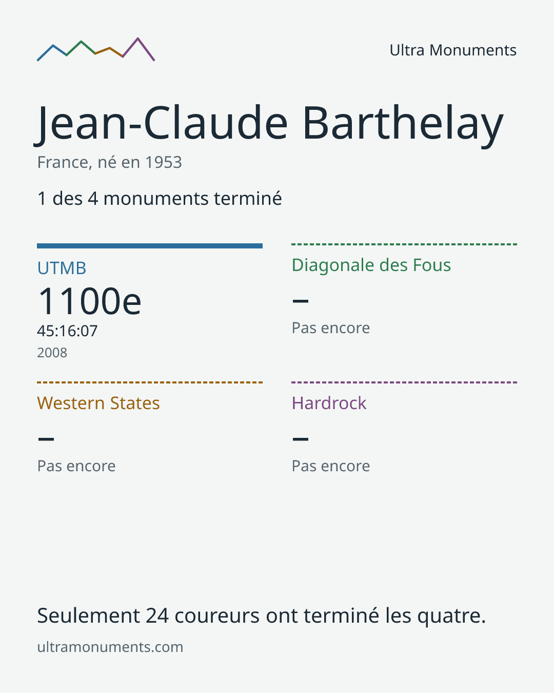 Carte des résultats de Jean-Claude Barthelay