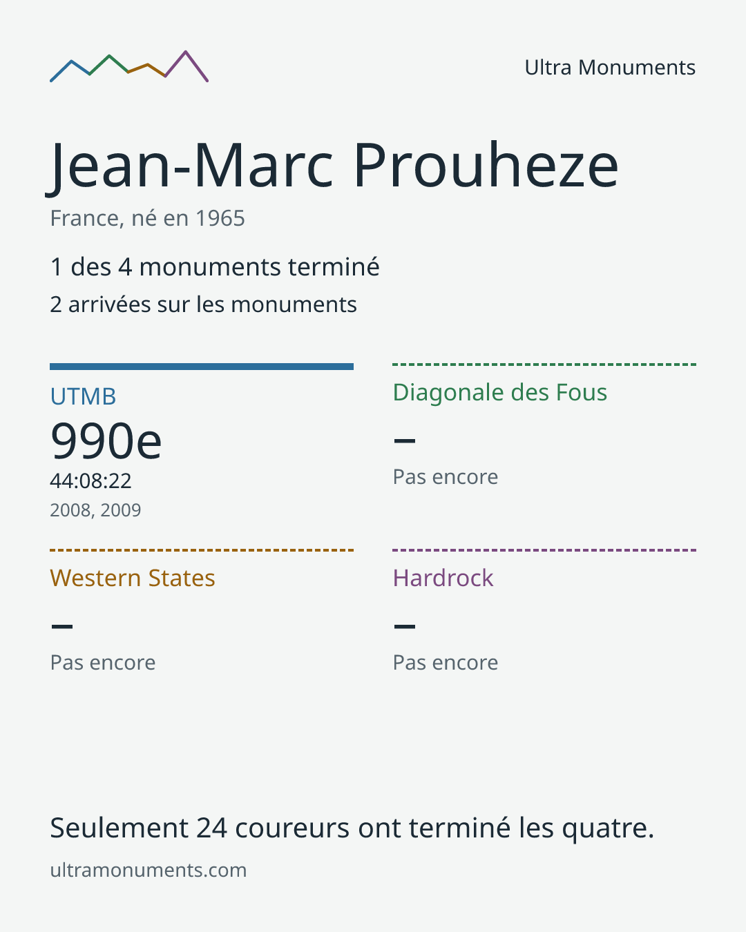 Carte des résultats de Jean-Marc Prouheze