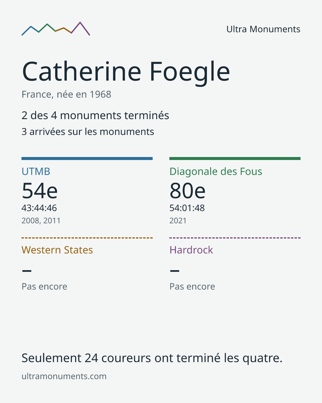 Carte des résultats de Catherine Foegle