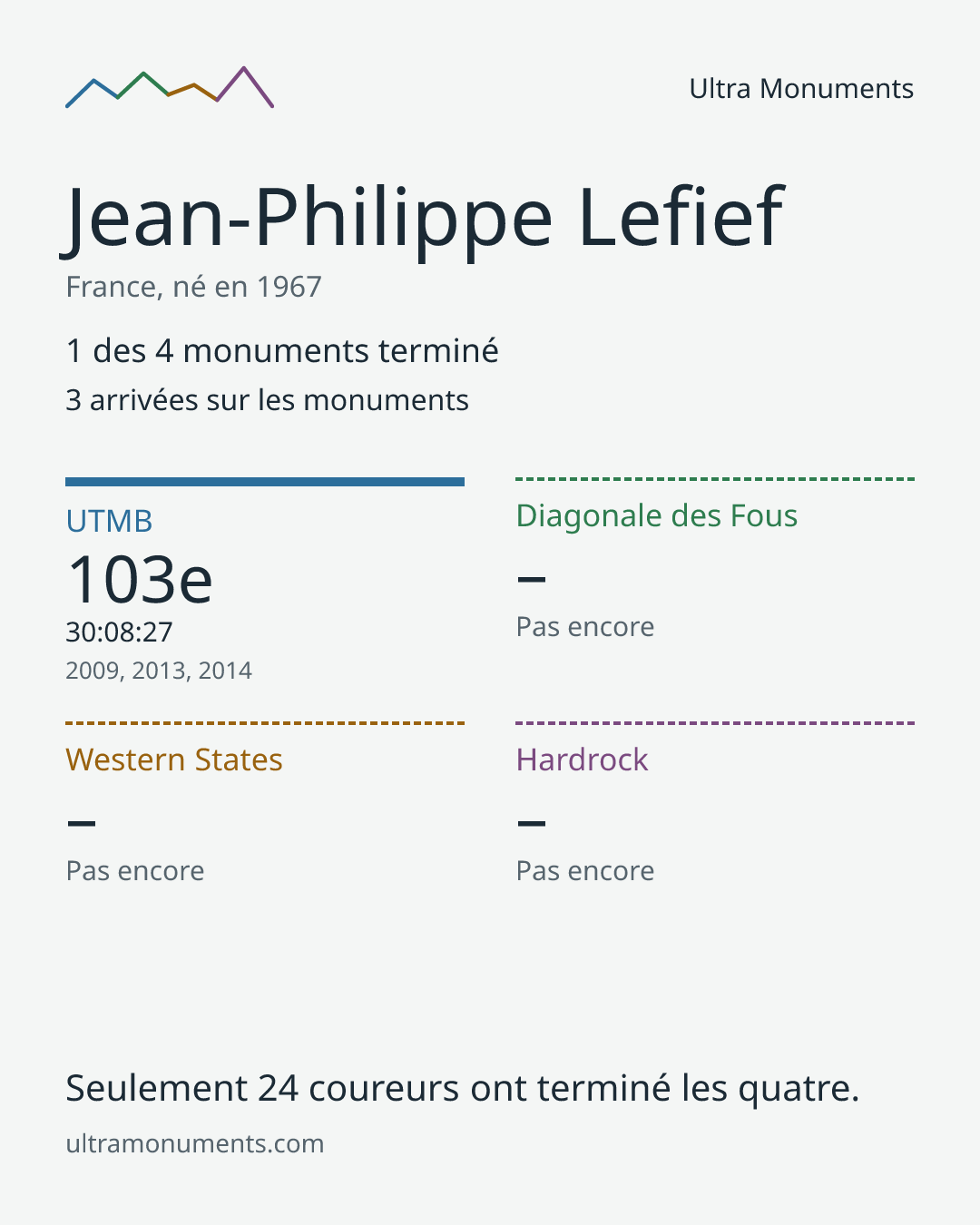 Carte des résultats de Jean-Philippe Lefief