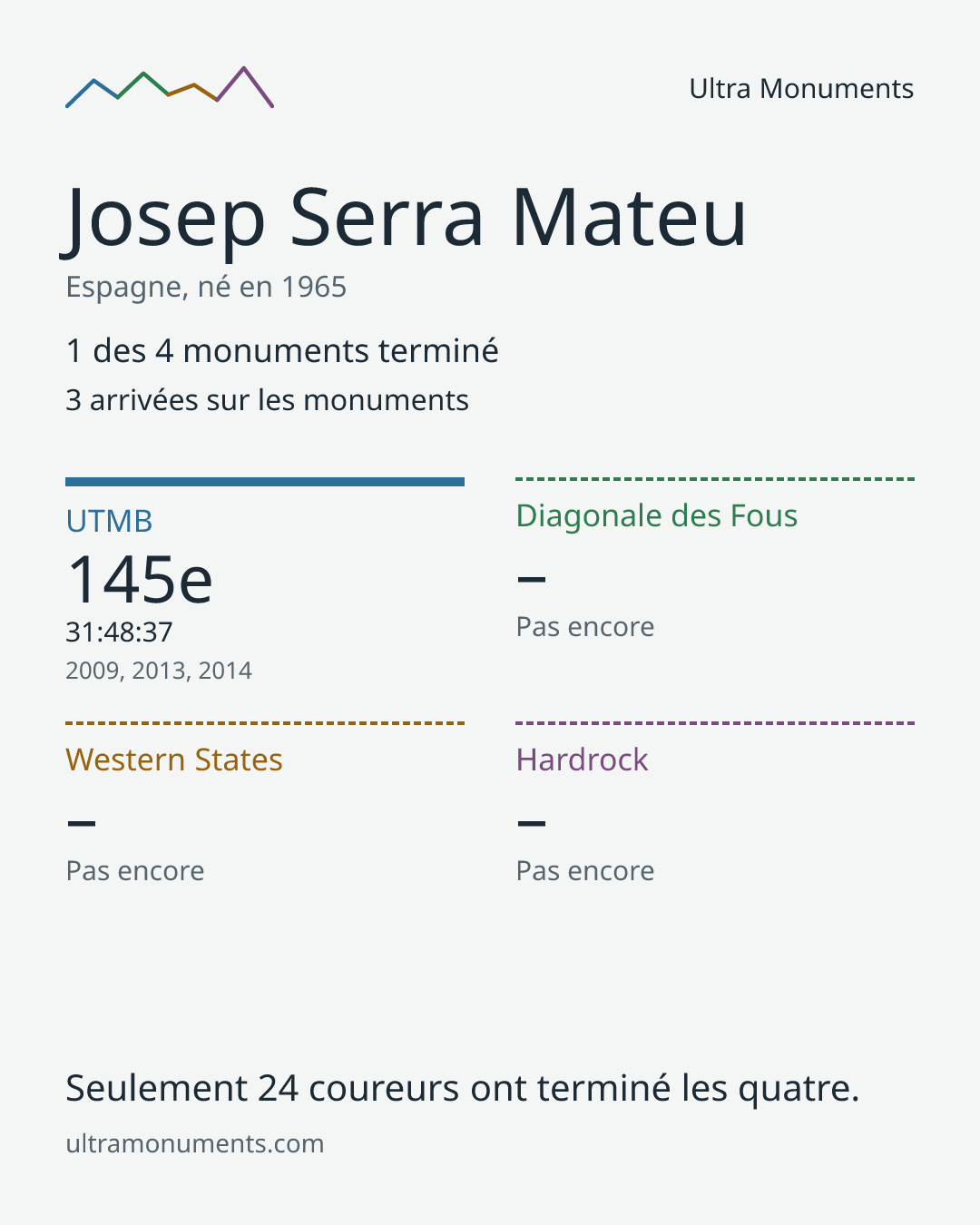 Carte des résultats de Josep Serra Mateu