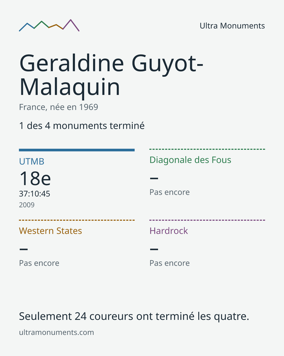 Carte des résultats de Geraldine Guyot-Malaquin