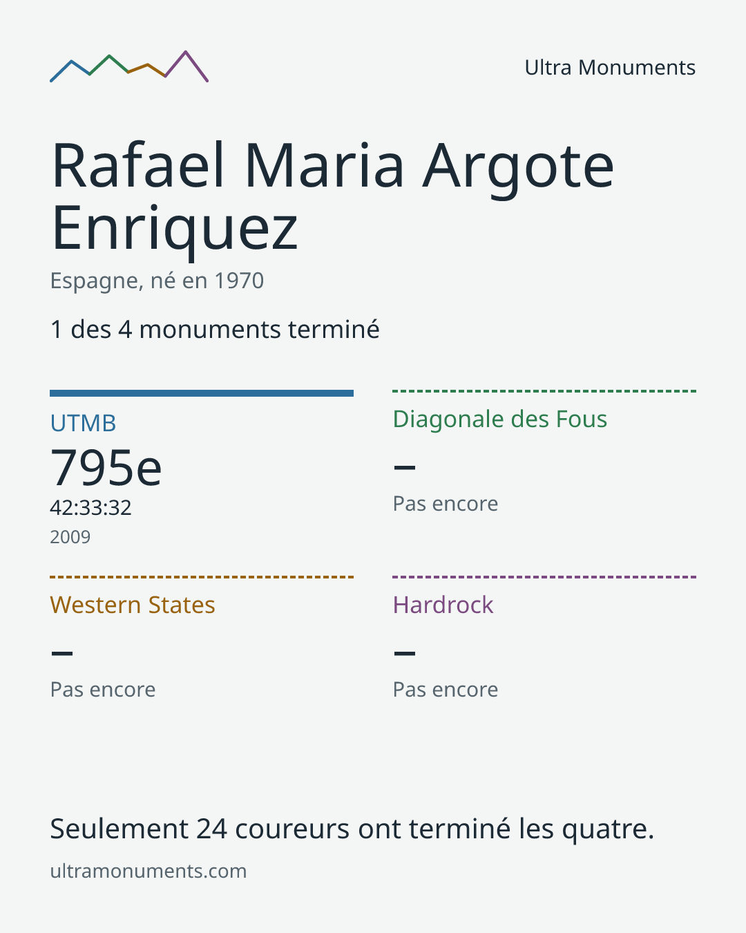 Carte des résultats de Rafael Maria Argote Enriquez