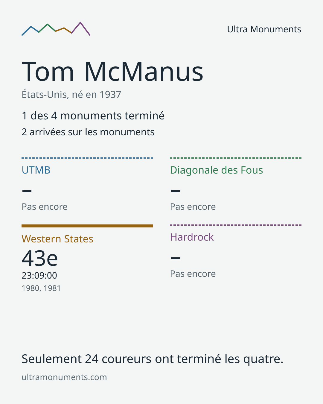 Carte des résultats de Tom McManus