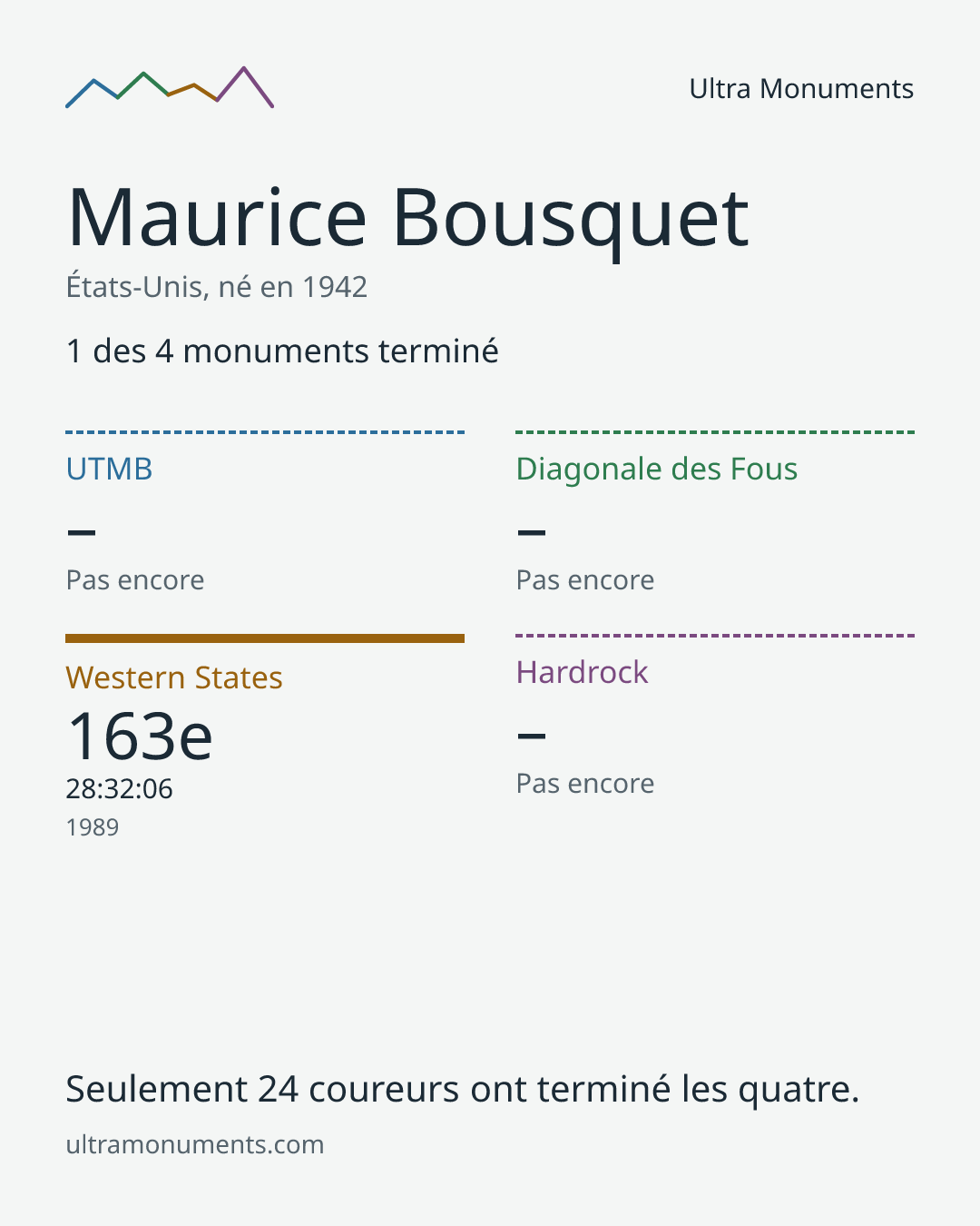 Carte des résultats de Maurice Bousquet