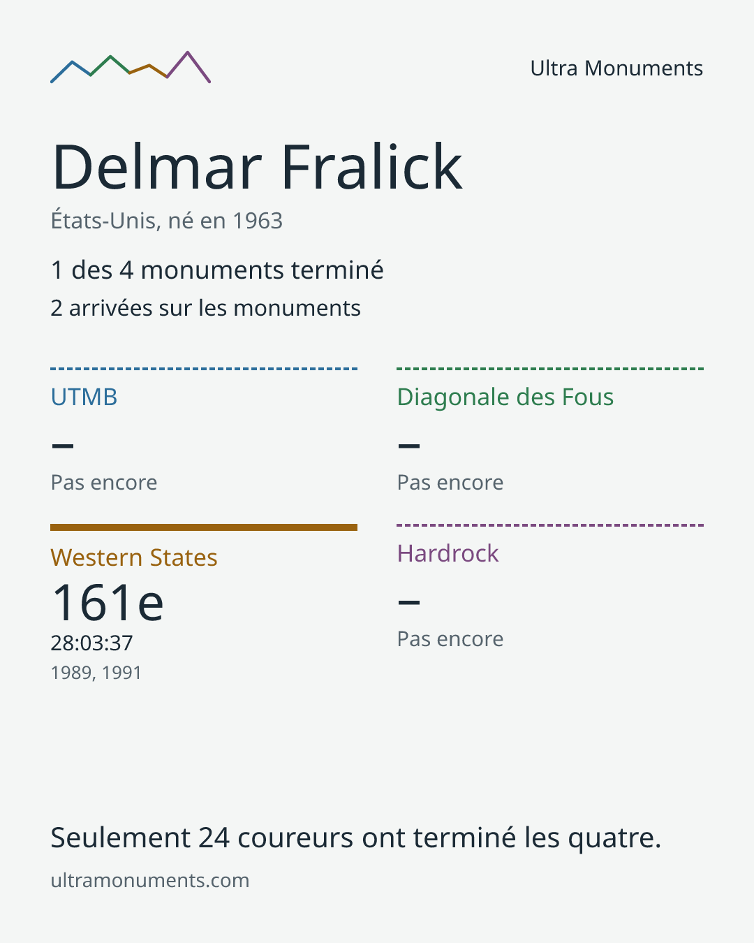 Carte des résultats de Delmar Fralick