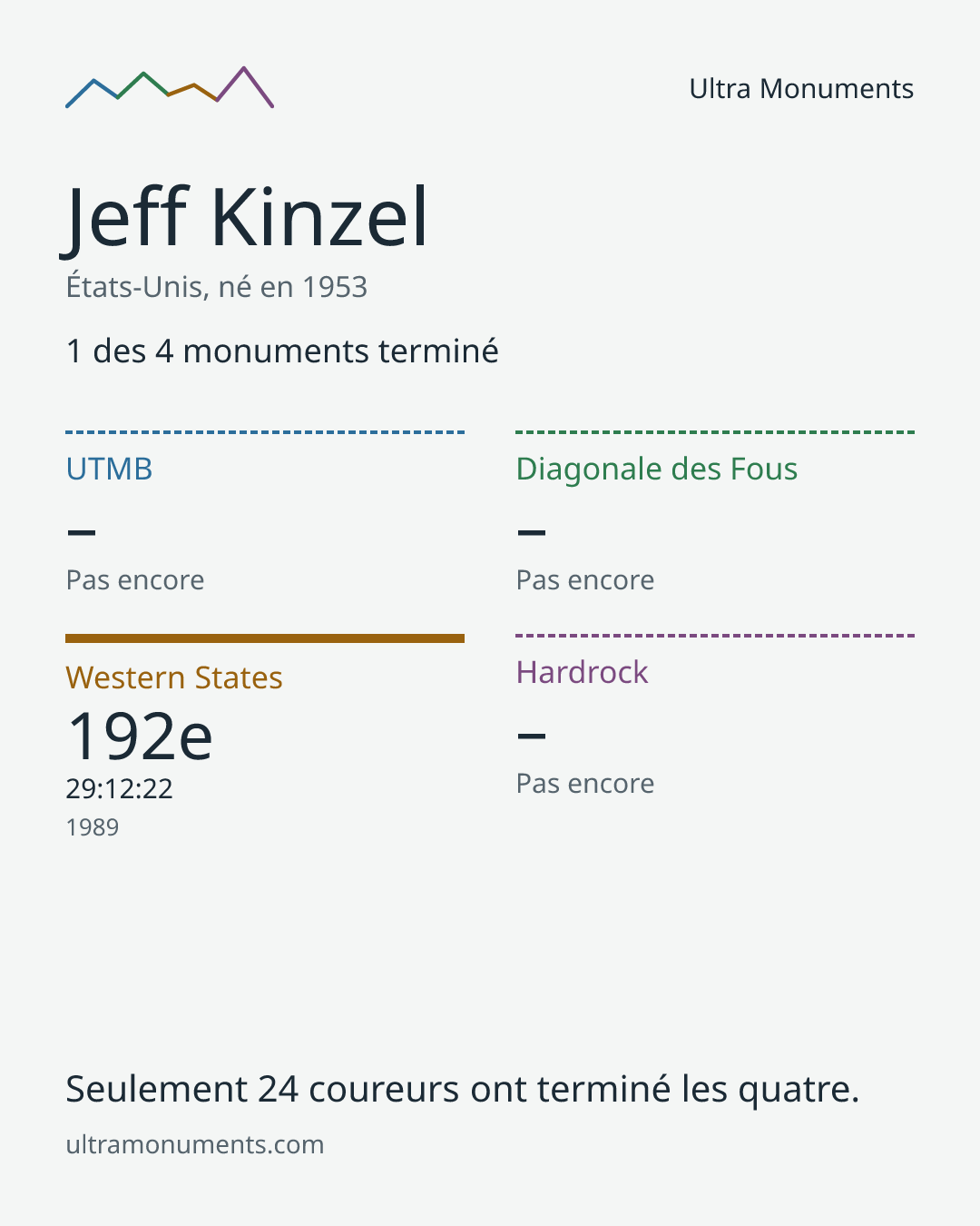 Carte des résultats de Jeff Kinzel