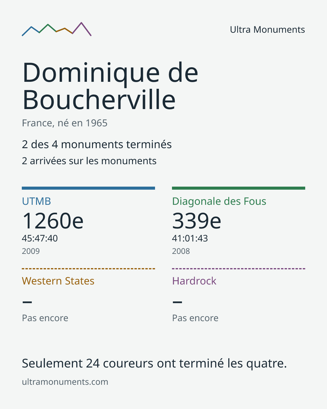 Carte des résultats de Dominique de Boucherville