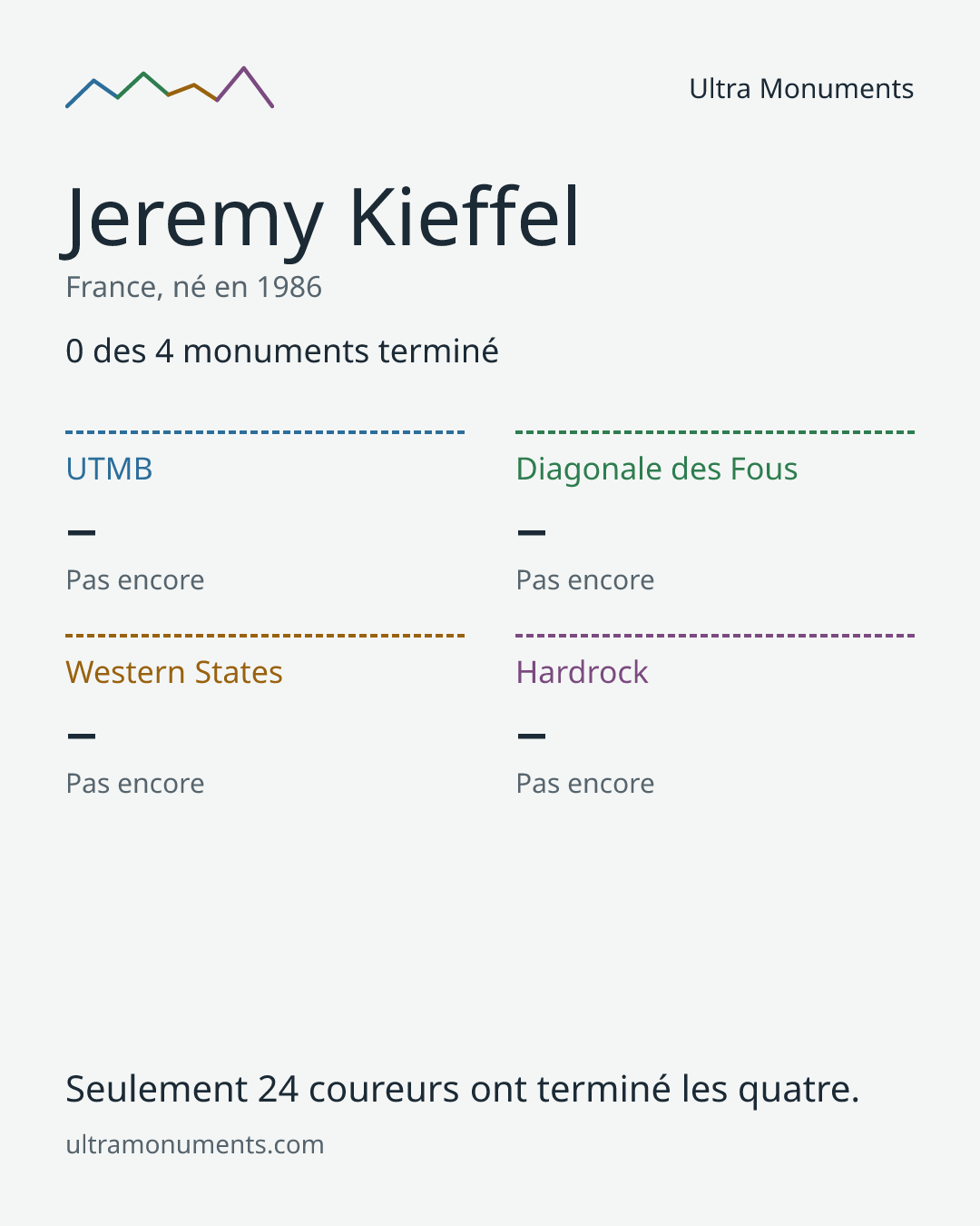 Carte des résultats de Jeremy Kieffel