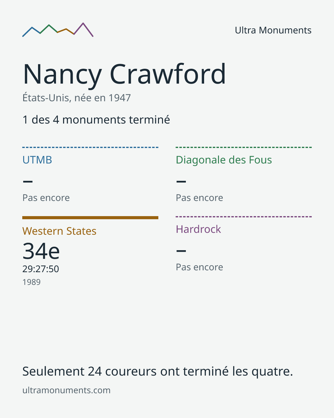 Carte des résultats de Nancy Crawford
