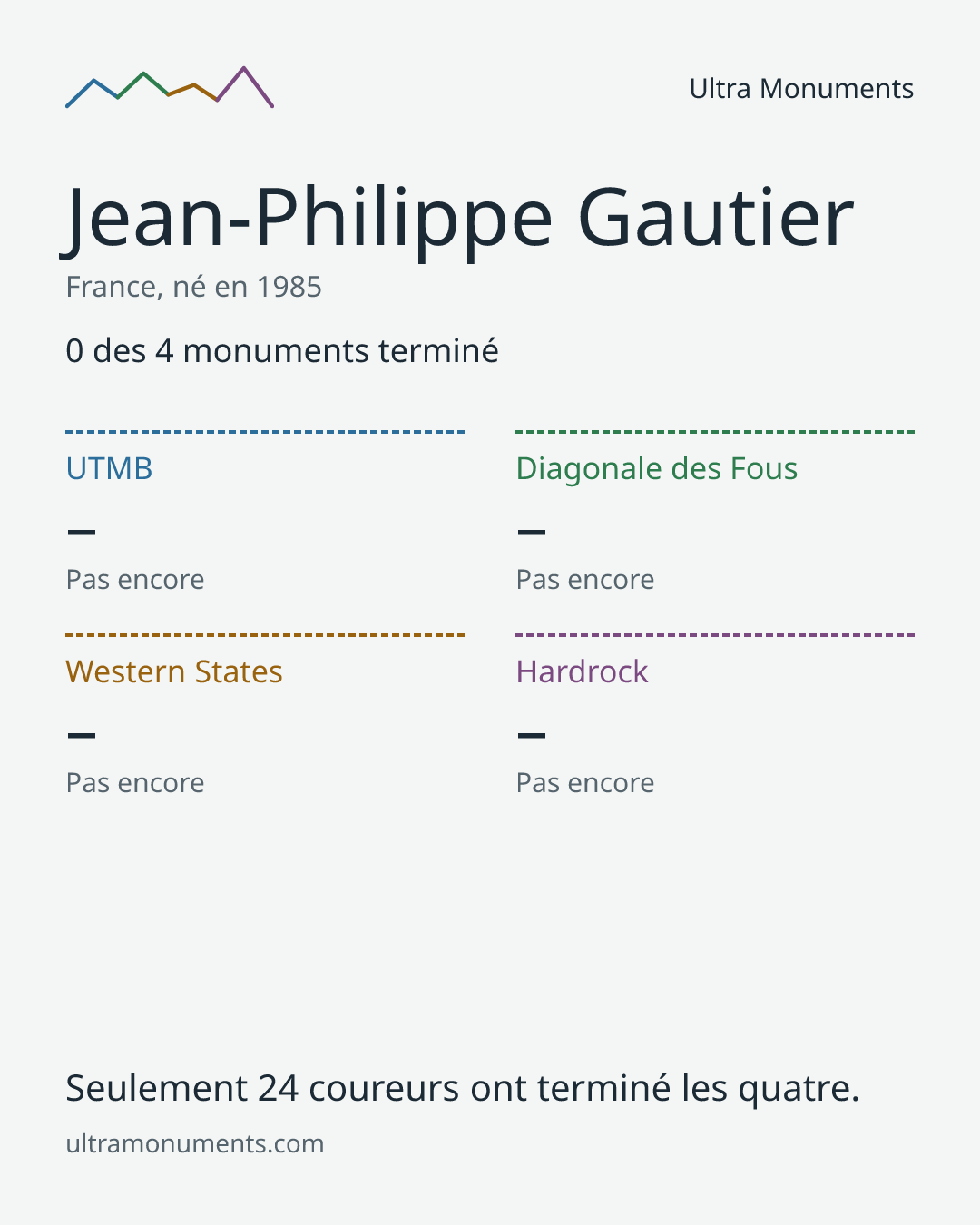 Carte des résultats de Jean-Philippe Gautier