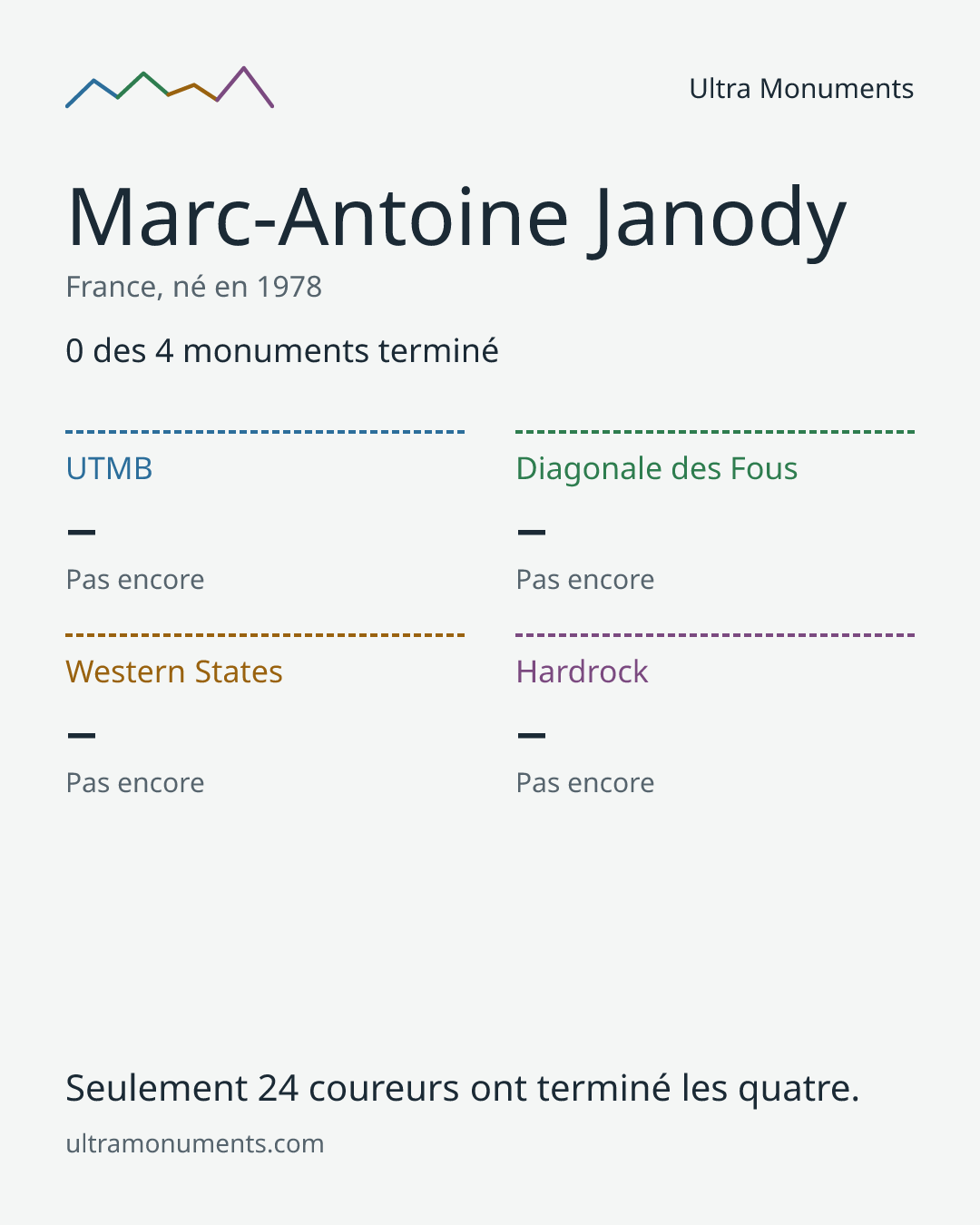 Carte des résultats de Marc-Antoine Janody