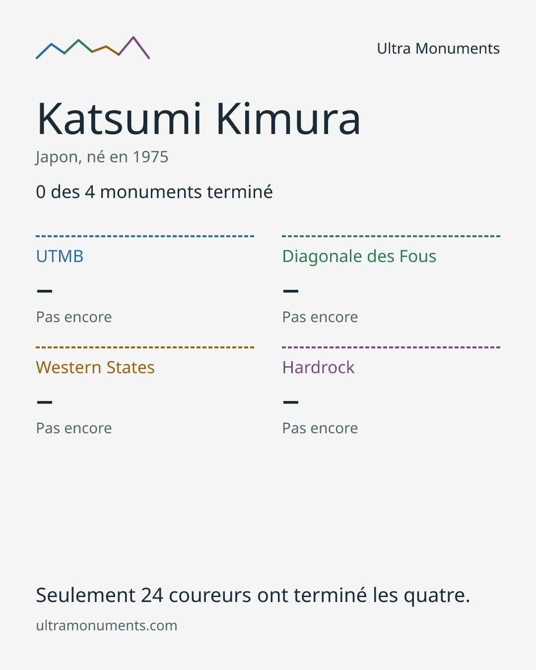 Carte des résultats de Katsumi Kimura