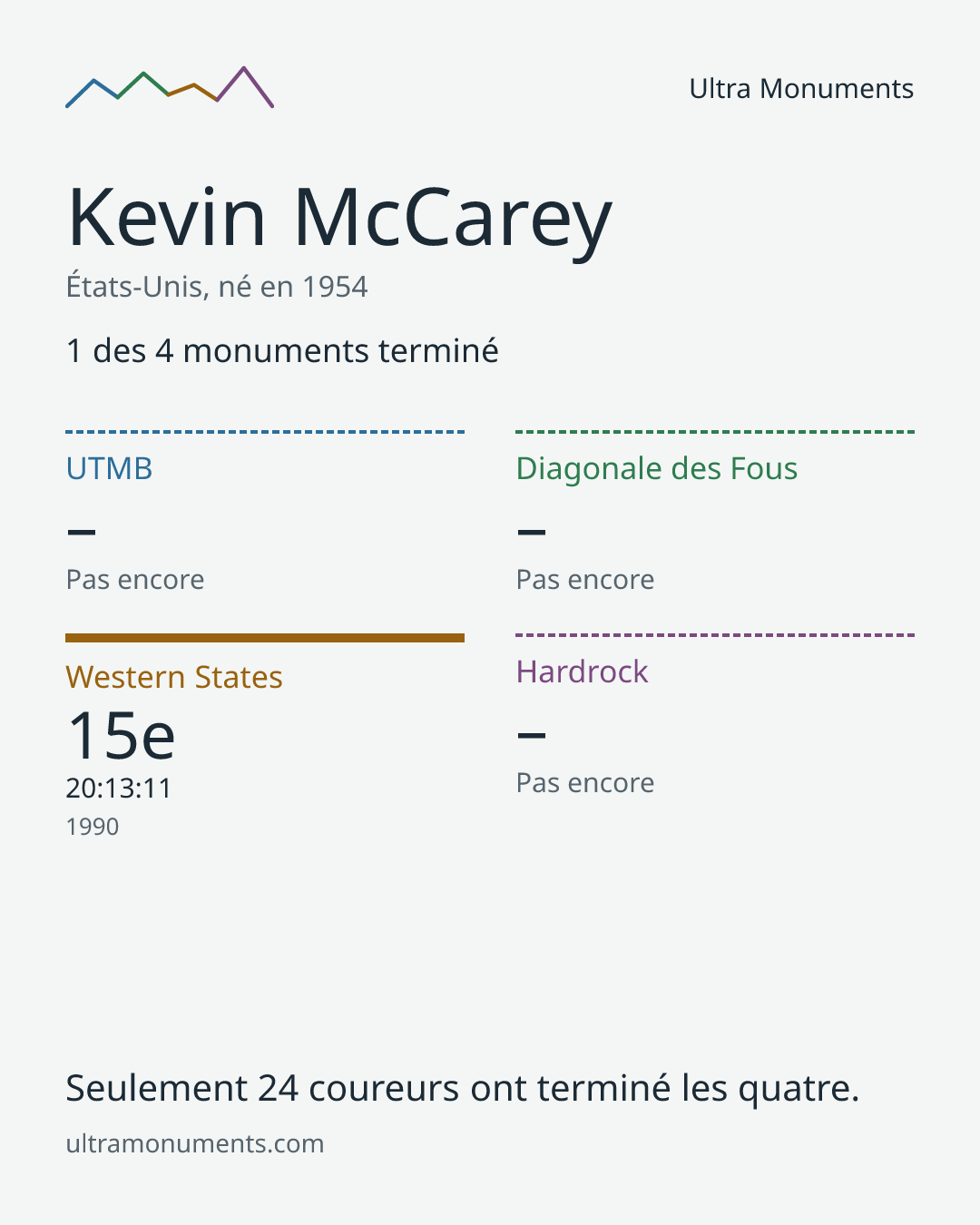 Carte des résultats de Kevin McCarey