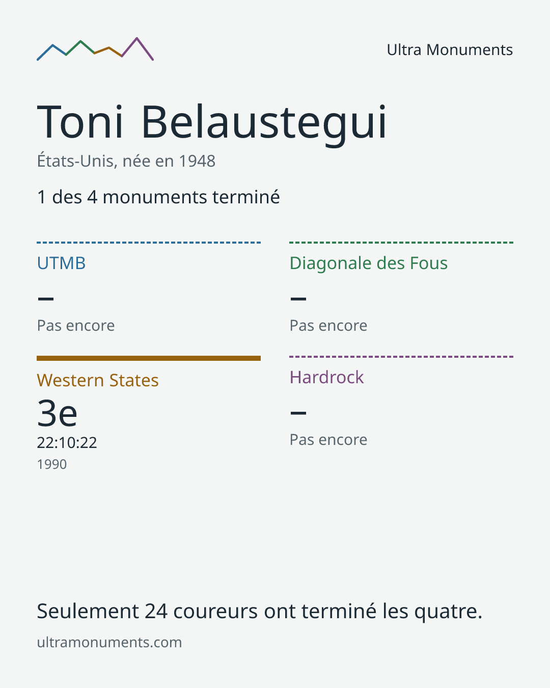Carte des résultats de Toni Belaustegui