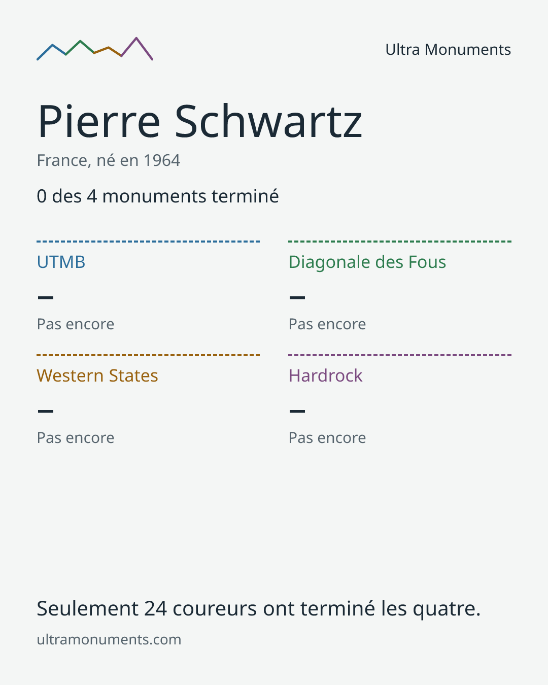 Carte des résultats de Pierre Schwartz