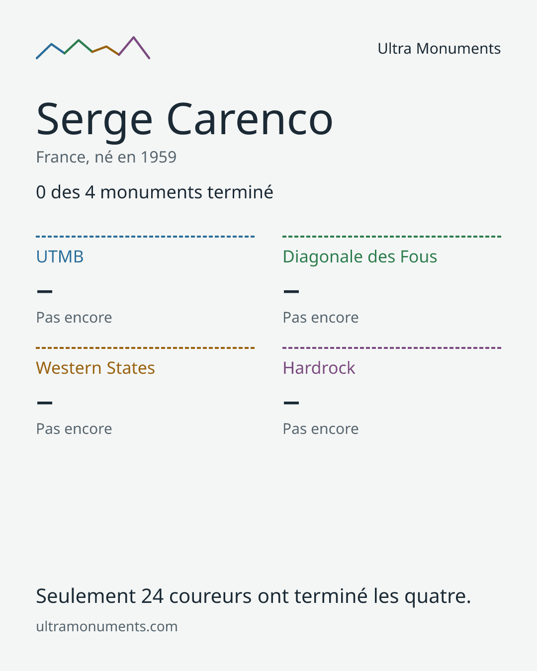 Carte des résultats de Serge Carenco