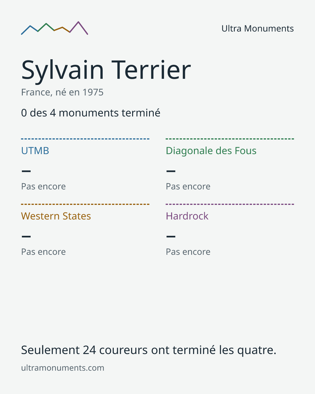 Carte des résultats de Sylvain Terrier