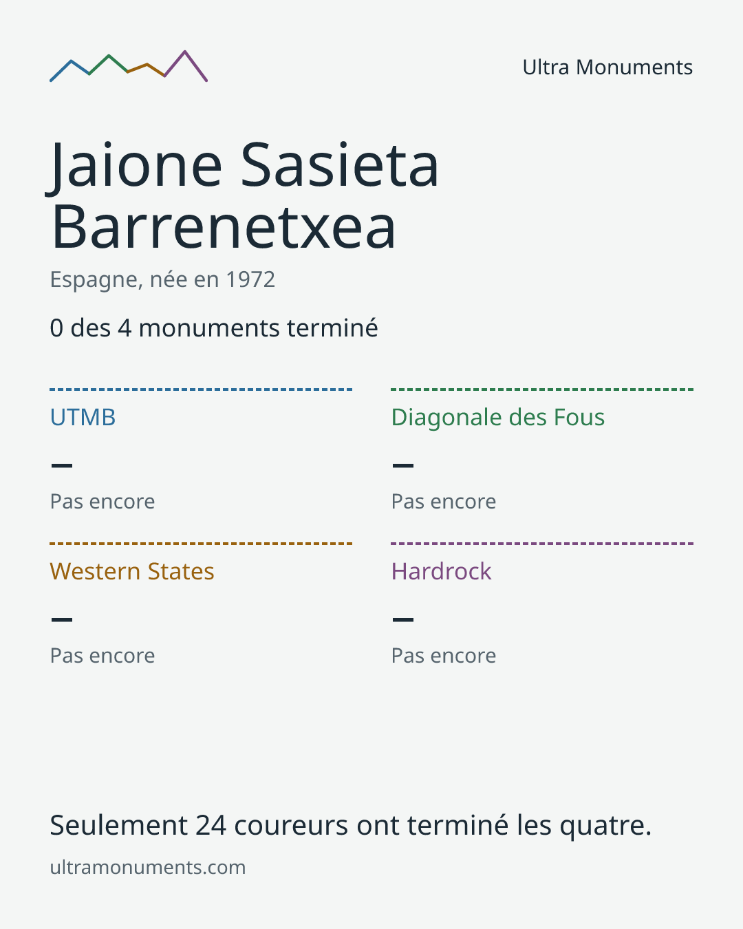 Carte des résultats de Jaione Sasieta Barrenetxea
