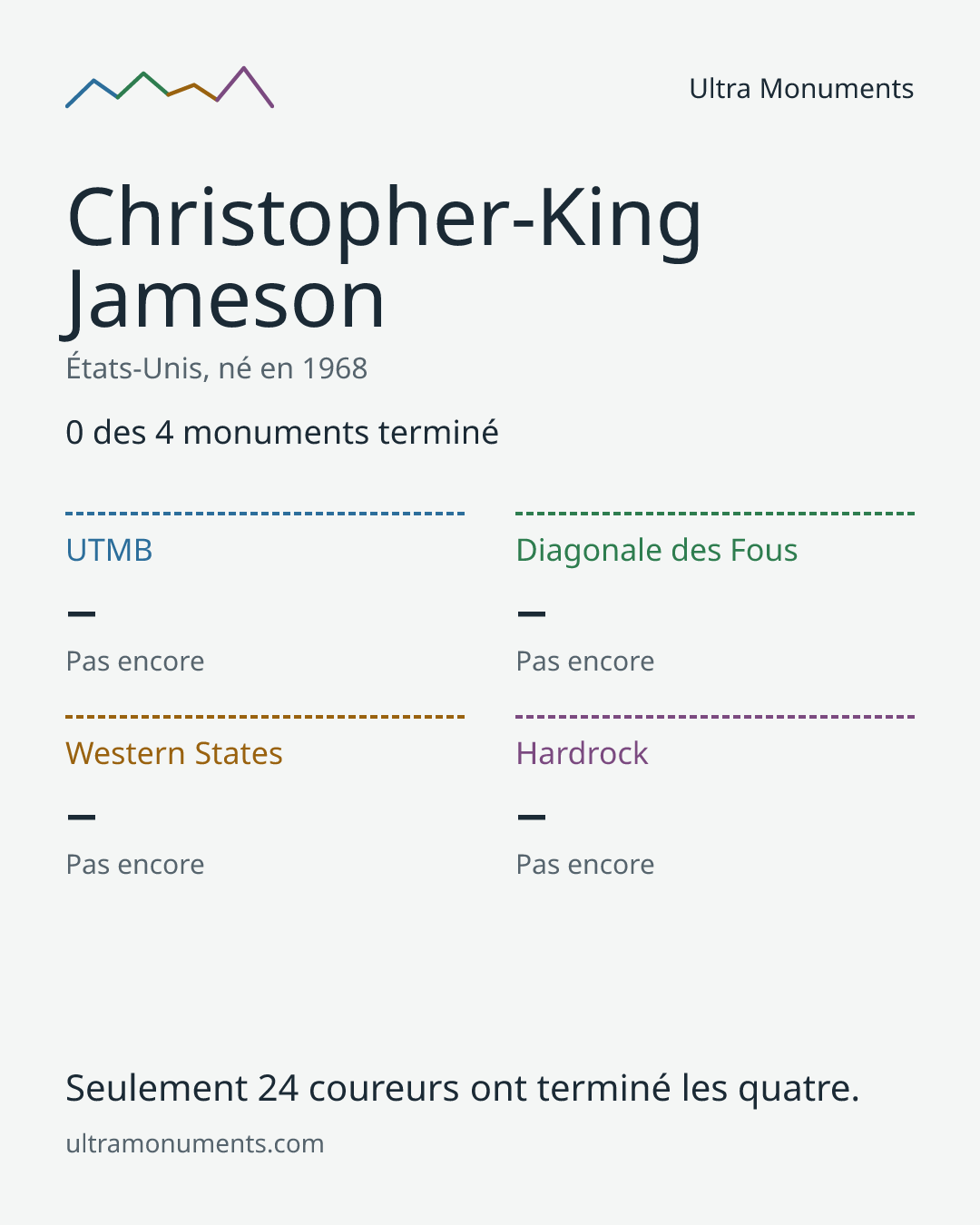 Carte des résultats de Christopher-King Jameson