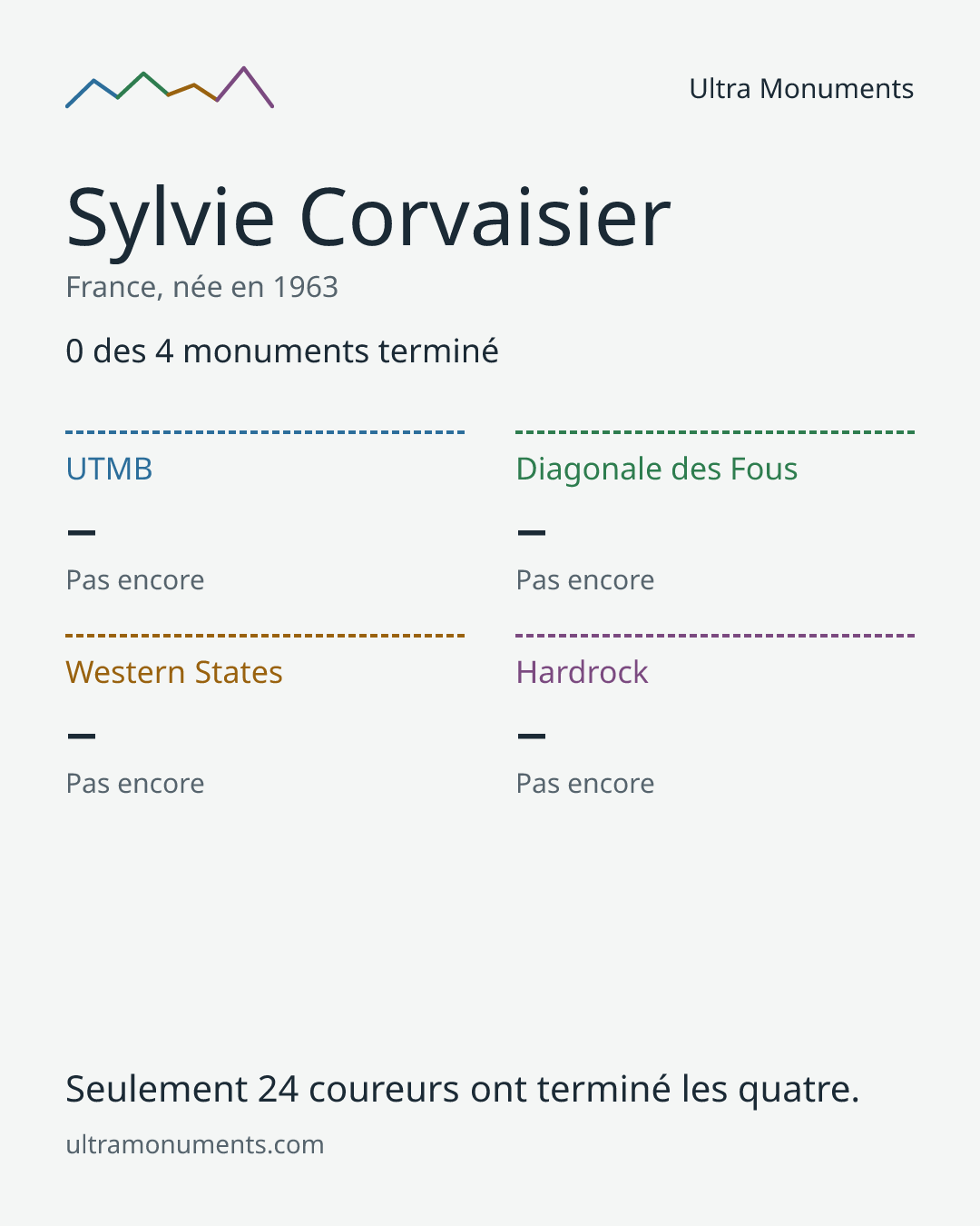 Carte des résultats de Sylvie Corvaisier