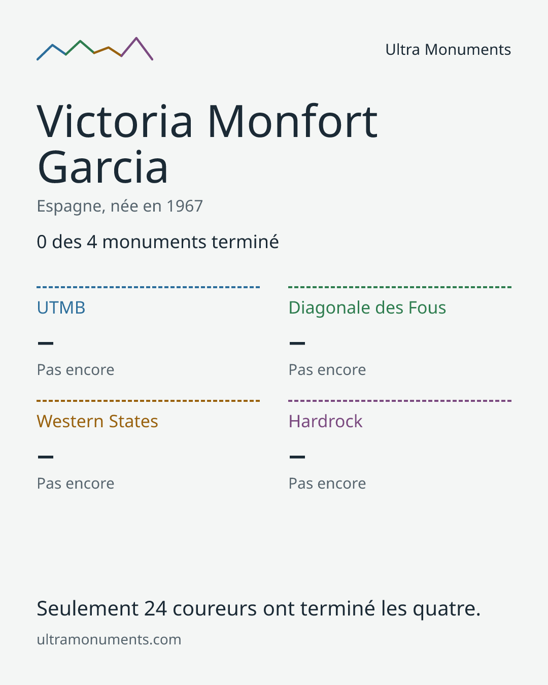 Carte des résultats de Victoria Monfort Garcia