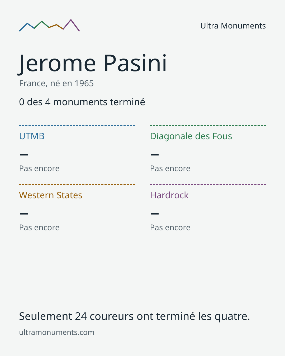 Carte des résultats de Jerome Pasini