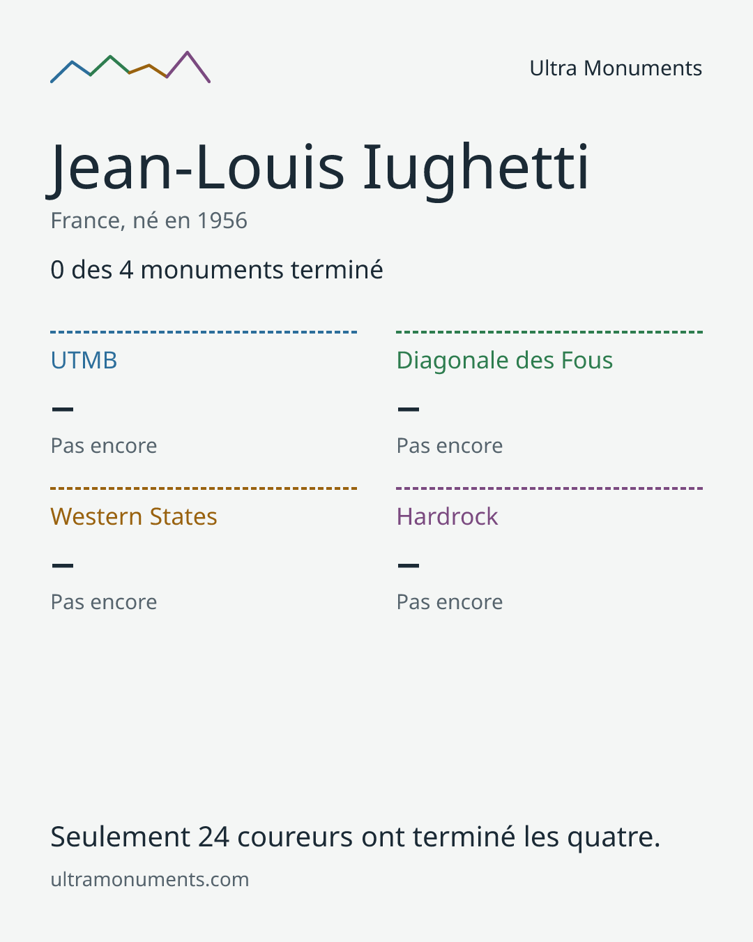 Carte des résultats de Jean-Louis Iughetti