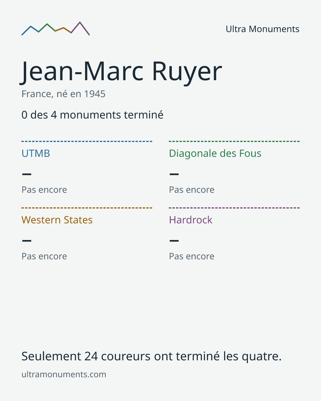 Carte des résultats de Jean-Marc Ruyer