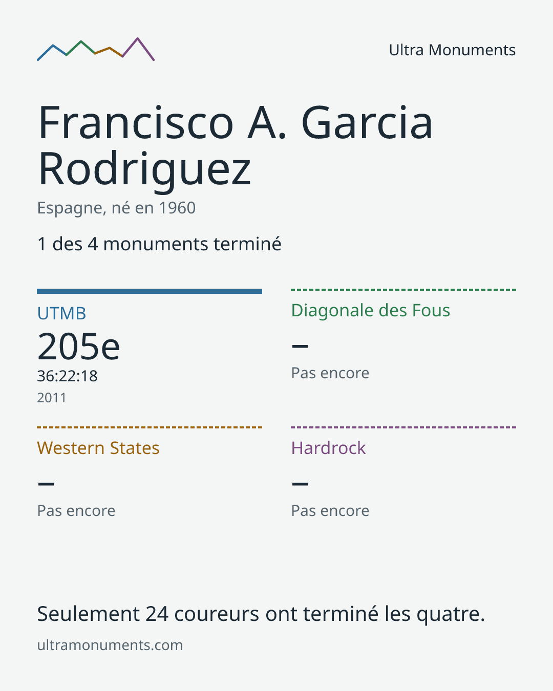 Carte des résultats de Francisco A. Garcia Rodriguez
