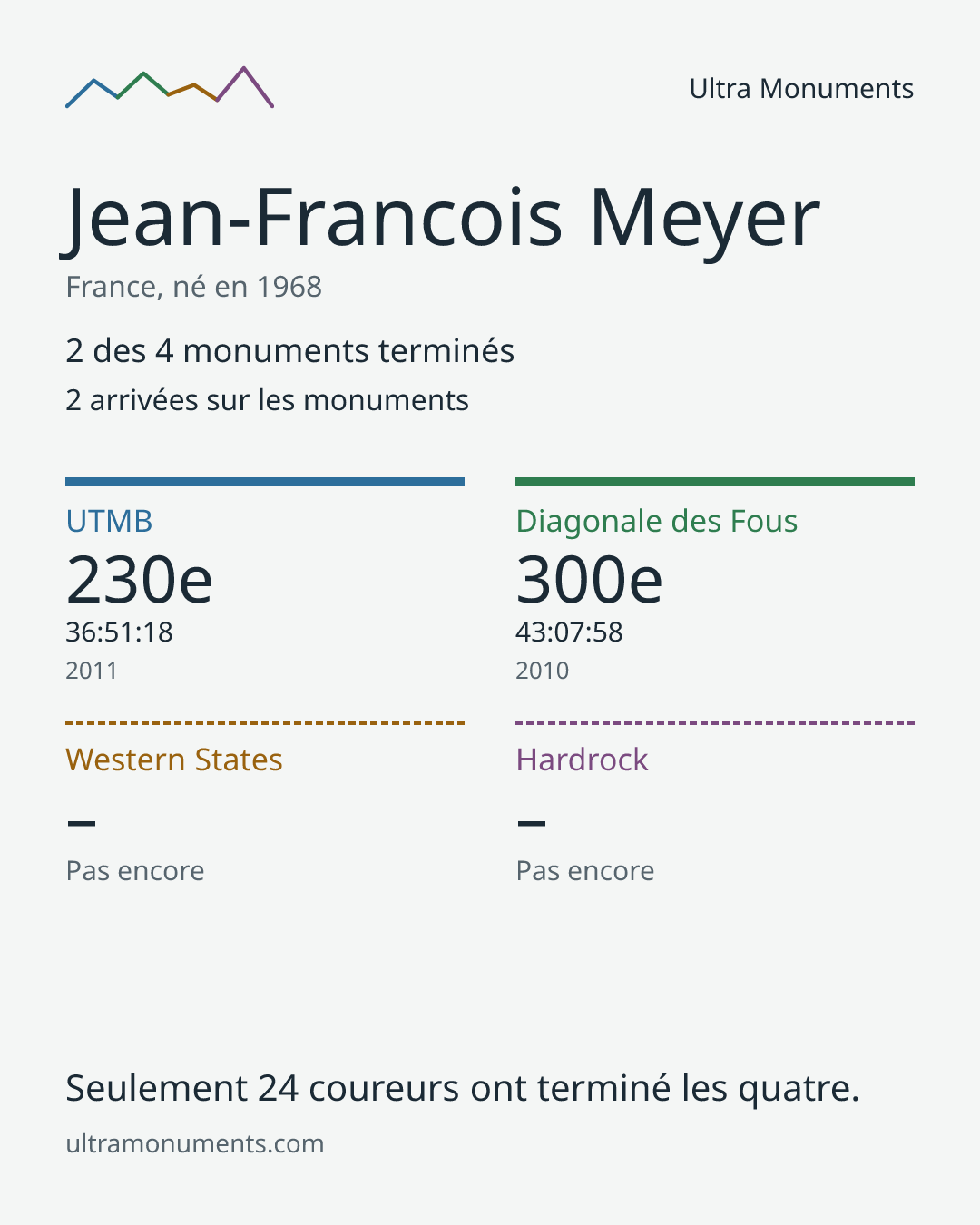 Carte des résultats de Jean-Francois Meyer