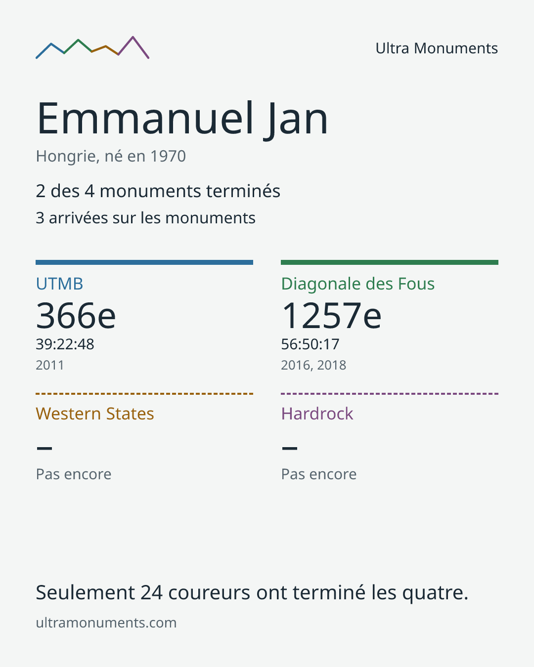 Carte des résultats de Emmanuel Jan